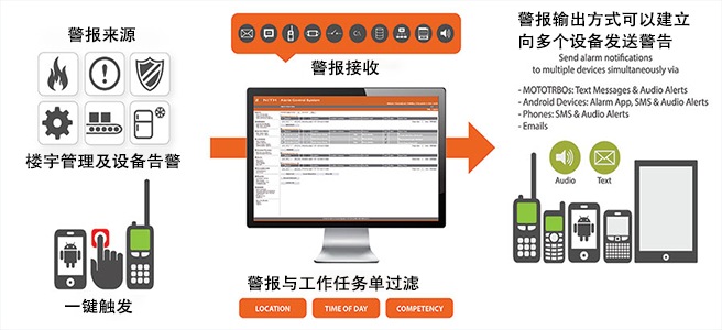 防爆無線對講系統(tǒng)拓撲圖