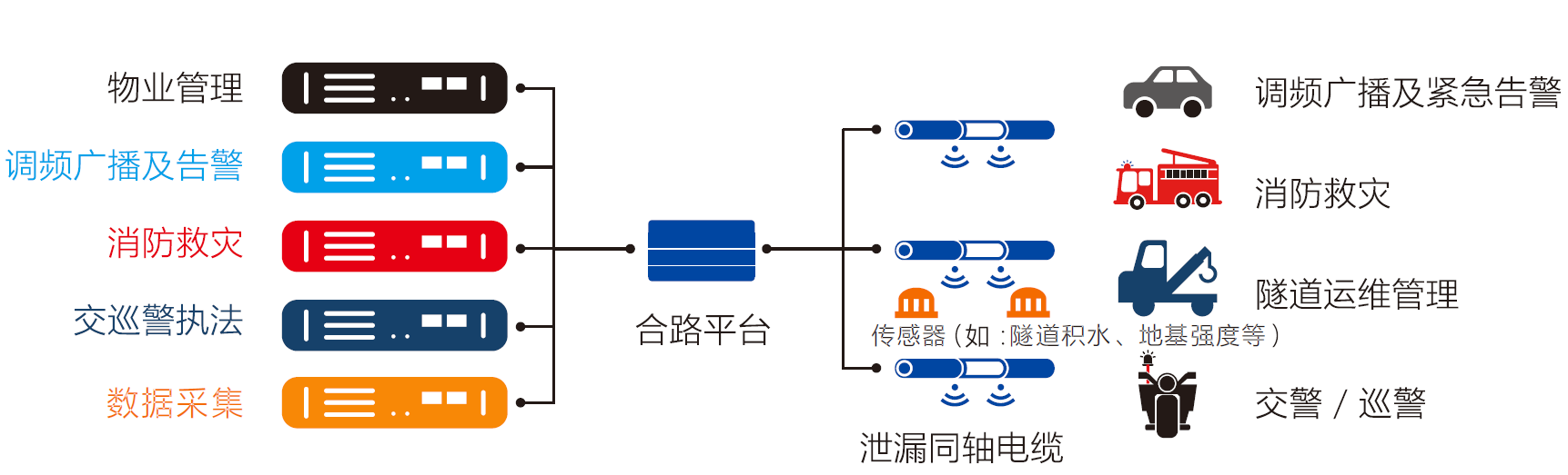 隧道無線對講系統解決方案拓撲圖