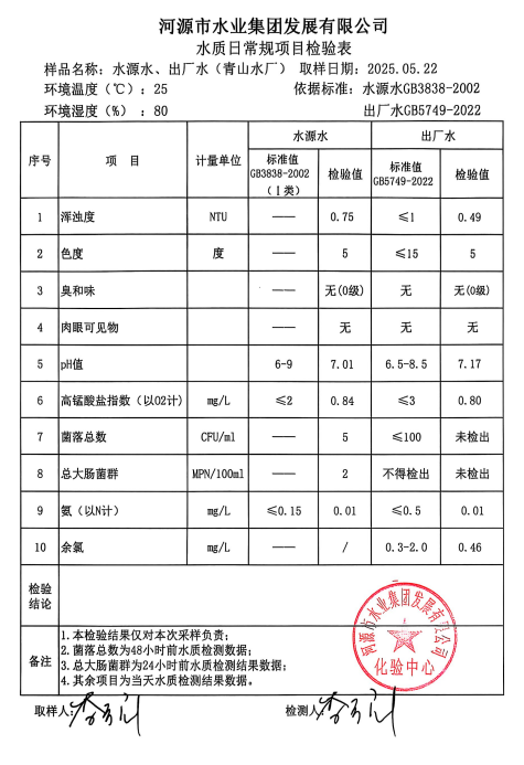 2025年5月22日水質檢驗報告.png