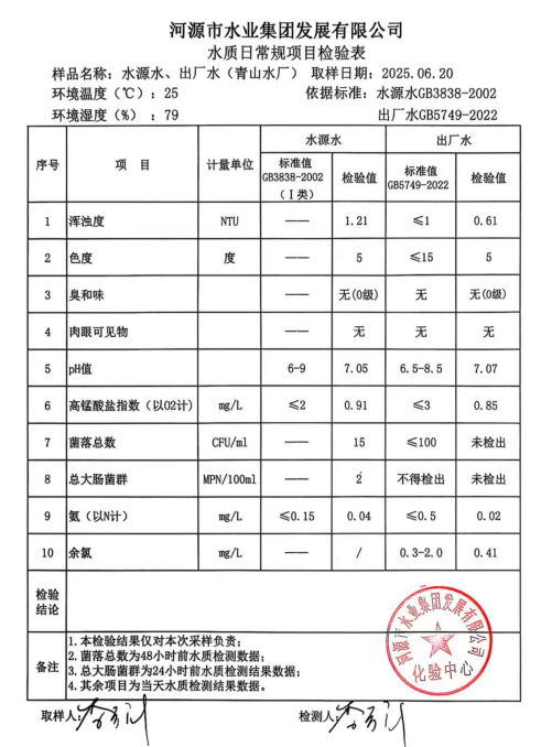 2025年6月20日水質檢驗報告.png