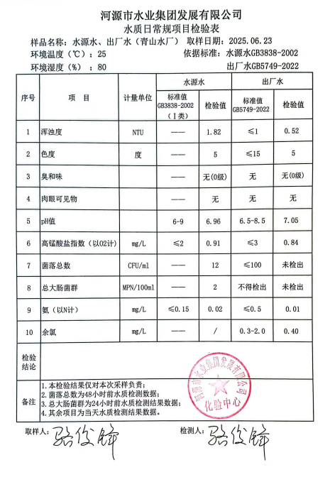 2025年6月23日水質檢驗報告.png
