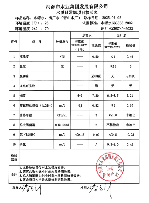 2025年7月2日水質檢驗報告.png