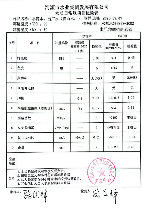 2025年7月7日水質(zhì)檢驗報告.png