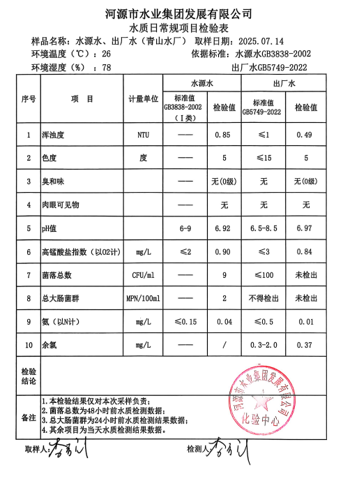 2025年7月14日水質檢驗報告.png